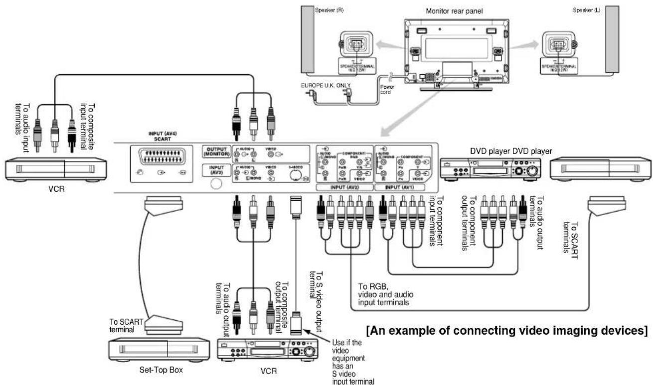 YAMAHA PDM4210 - Connecting to a Video Imaging Device - 1