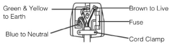 YAMAHA PDM4210 - WARNING: THIS EQUIPMENT MUST BE EARTHED IMPORTANT - 1