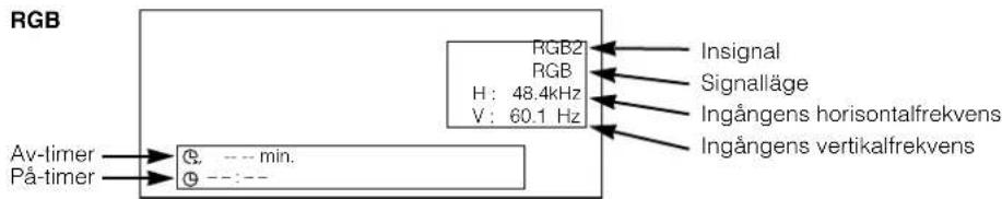 YAMAHA PDM4210 - Visa insignalen på skärmen - 1