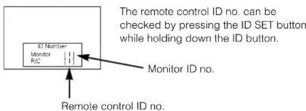 YAMAHA PDM4210 - Independent Operation of Multiple Monitors (ID No) - 1