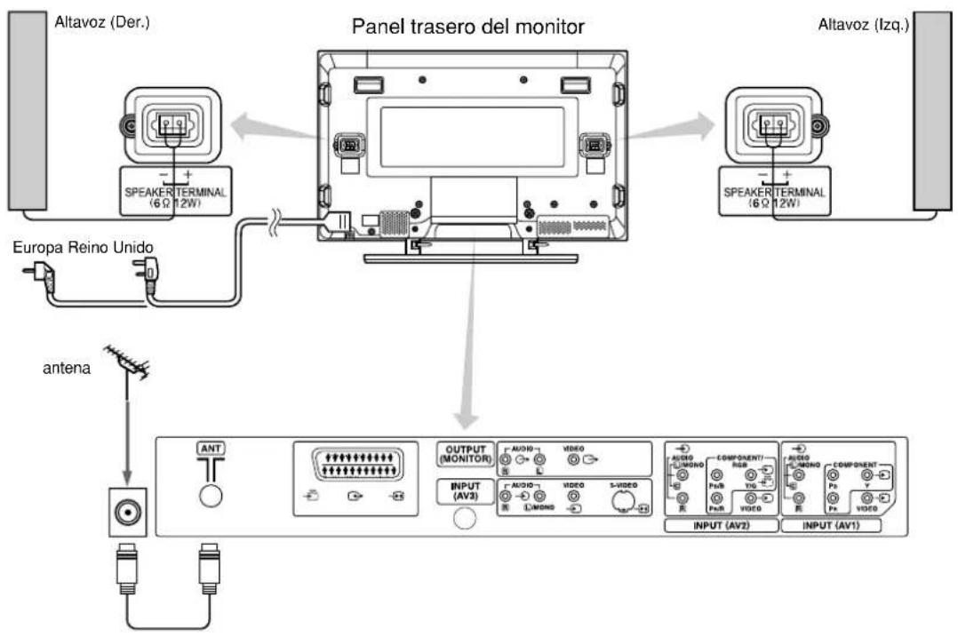 YAMAHA PDM4210 - Conexión de la Antena - 1