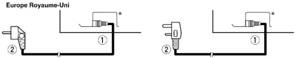 YAMAHA PDM4210 - Branchement du Câble D'alimentation - 1