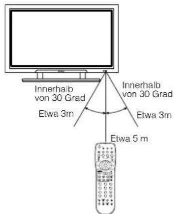 YAMAHA PDM4210 - Umgang mit der Fernbedienung - 1