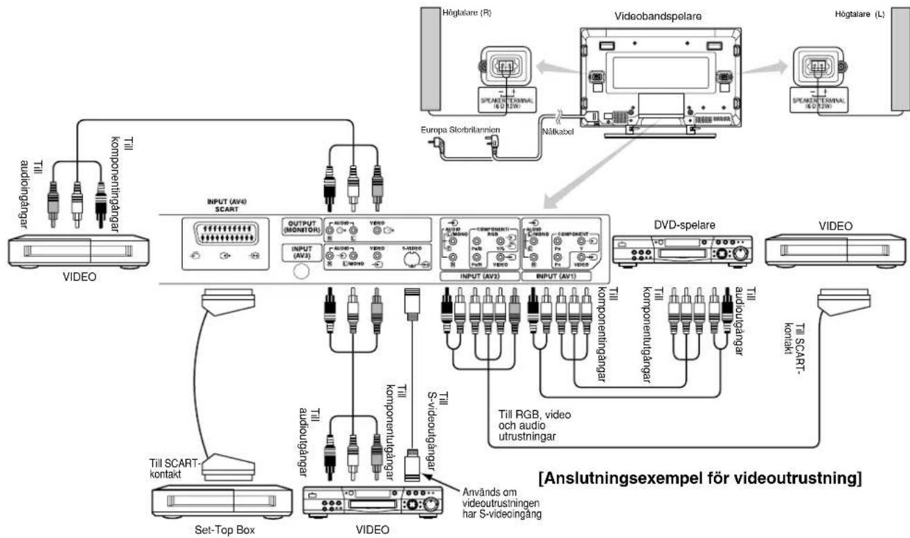 YAMAHA PDM4210 - Anslutning till videoutrustning - 1