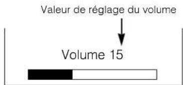YAMAHA PDM4210 - Réglage du Volume - 1