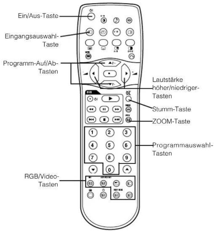 YAMAHA PDM4210 - BEDIENUNGSCANWEISUNGEN (Fortsetzung) - 2