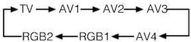 YAMAHA PDM4210 - Input Switching Size Switching - 1