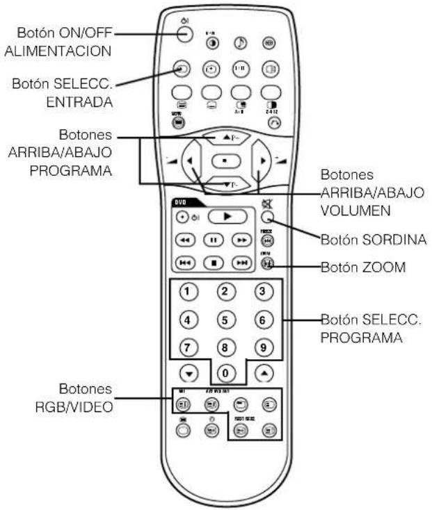 YAMAHA PDM4210 - INSTRUCCIONES PARA LA OPERATION - 2