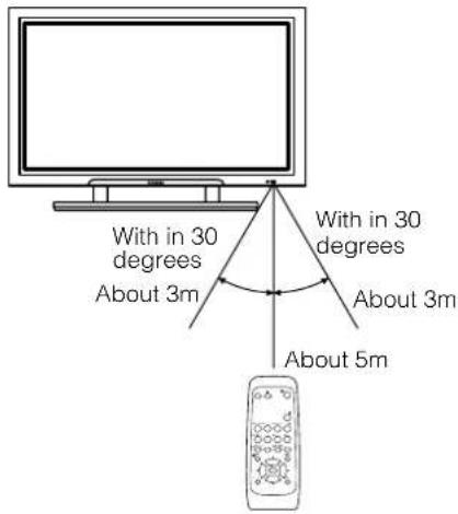 YAMAHA PDM4210 - Handling the Remote Control - 1