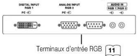 YAMAHA PDM4210 - Précautions à prendre lorsqu'on déplace l'écran - 3