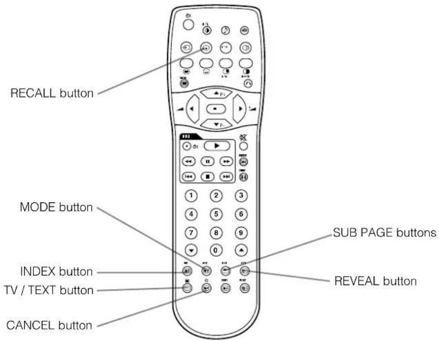 YAMAHA PDM4210 - Example - 1