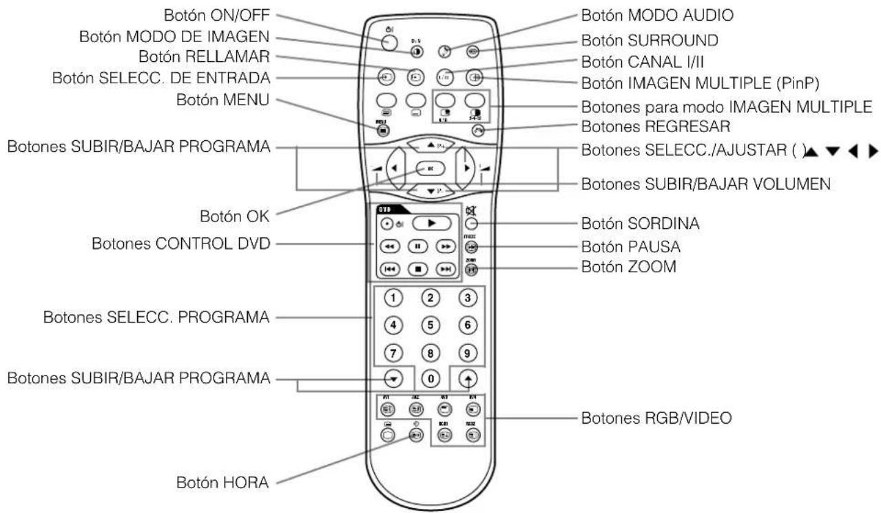 YAMAHA PDM4210 - Control remoto (provisto para launidad del sintonizador optional) - 1