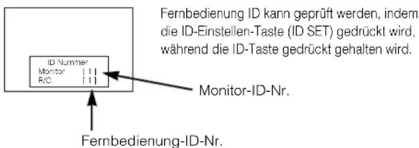 YAMAHA PDM4210 - Getrennter Betrieb mehrerer Monitore (ID-Nr.) - 1