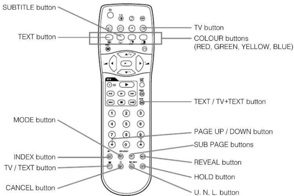 YAMAHA PDM4210 - Remote control (provided for the optional tuner unit) (continued) - 1