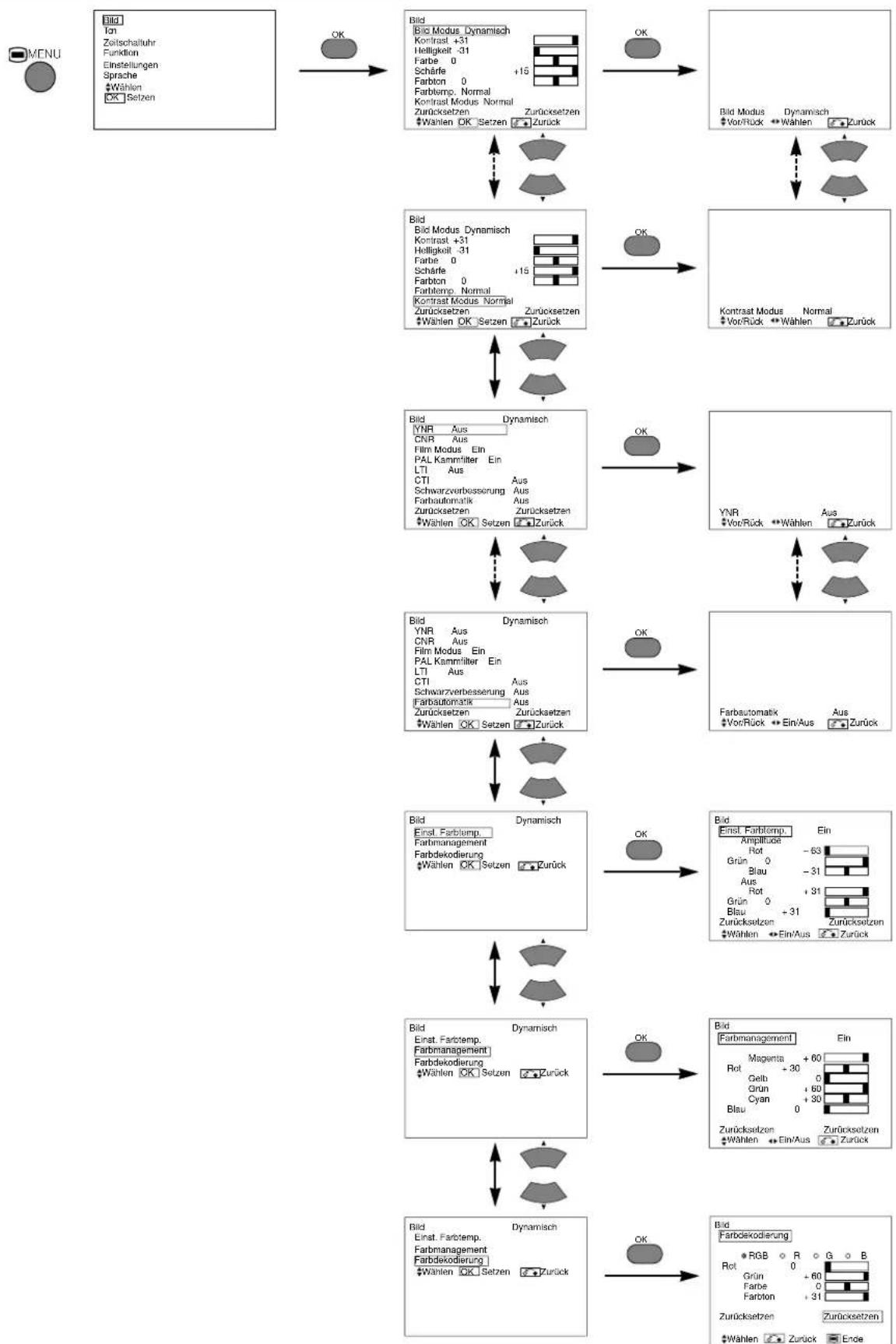 YAMAHA PDM4210 - BILD-MENU - 1