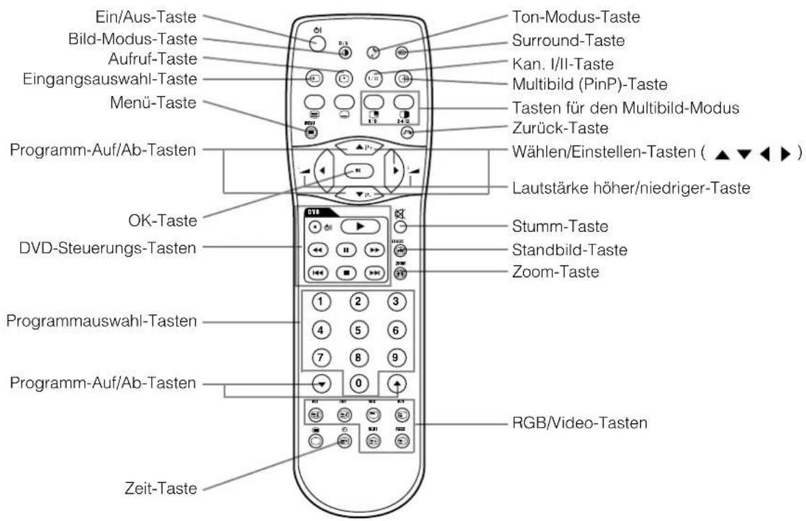 YAMAHA PDM4210 - Fernbedienung (im Lieferumfang der optionalen Tunereinheit enthalten) - 1