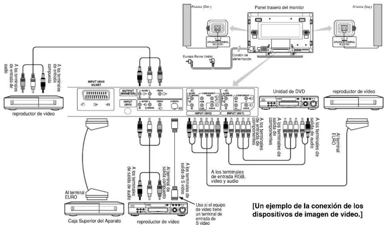 YAMAHA PDM4210 - Conexión al Dispositivo deImagen de Video - 1