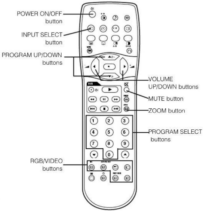 YAMAHA PDM4210 - OPERATING INSTRUCTIONS - 2