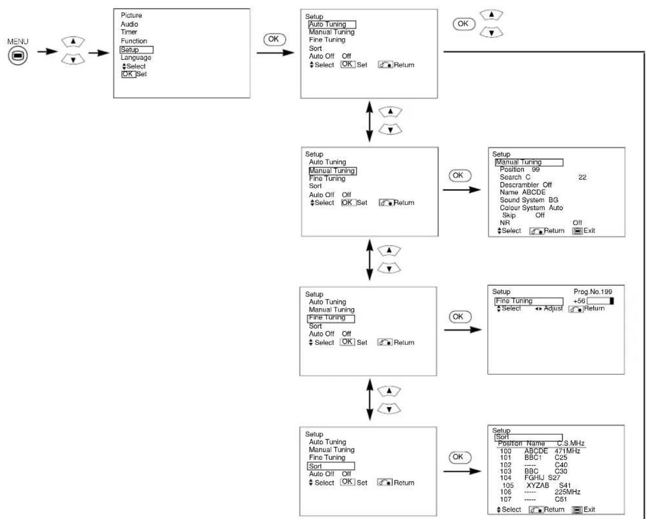YAMAHA PDM4210 - SETUP MENU - 1