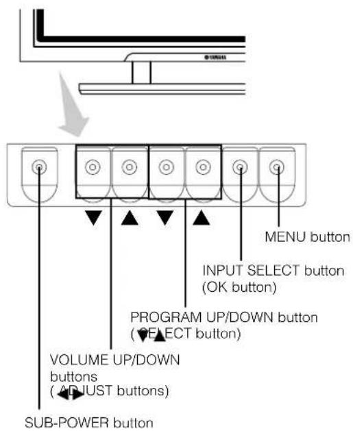 YAMAHA PDM4210 - OPERATING INSTRUCTIONS - 1