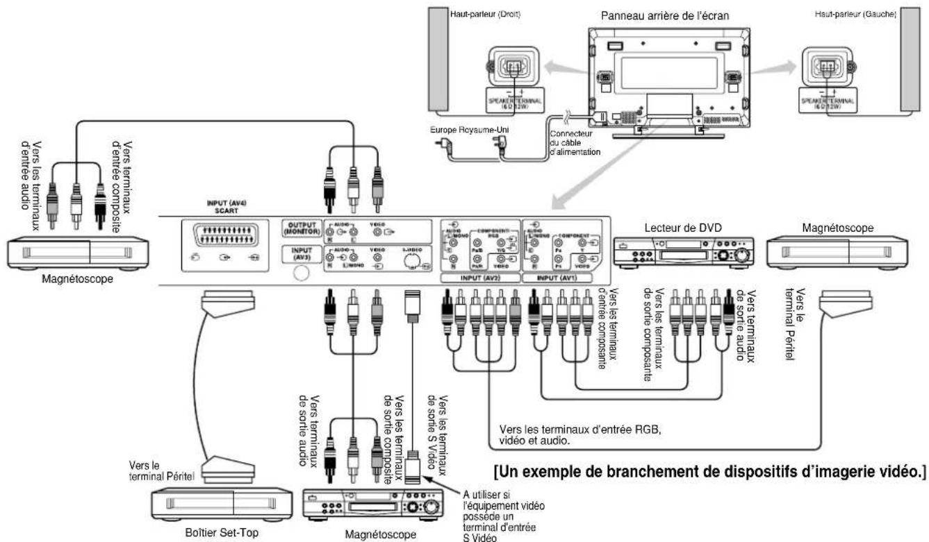 YAMAHA PDM4210 - Branchement à Un Dispositif D'imagerie Video - 1