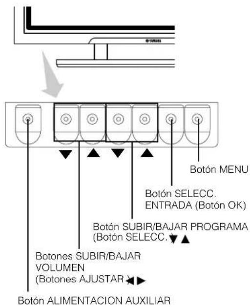 YAMAHA PDM4210 - INSTRUCCIONES PARA LA OPERATION - 1