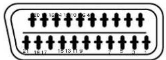 YAMAHA PDM4210 - Signal Input - 2