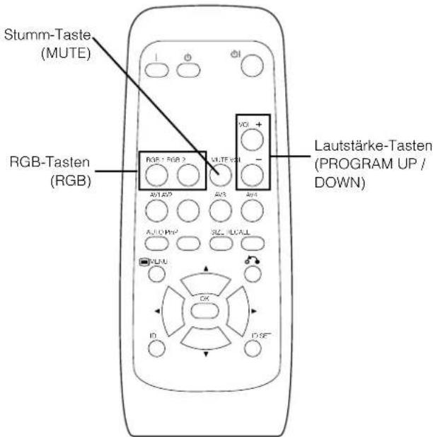 YAMAHA PDM4210 - BEDIENUNGSCANWEISUNGEN (Fortsetzung) - 3