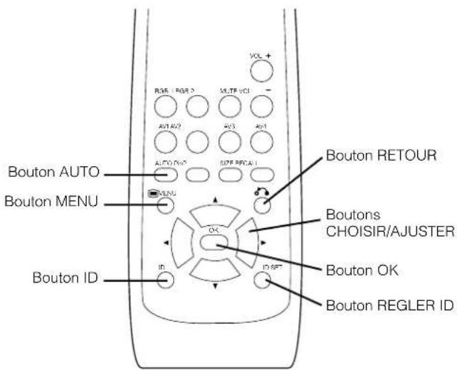 YAMAHA PDM4210 - INSTRUCTIONS CONCERNANT L'OPÉRATION (suite) - 1