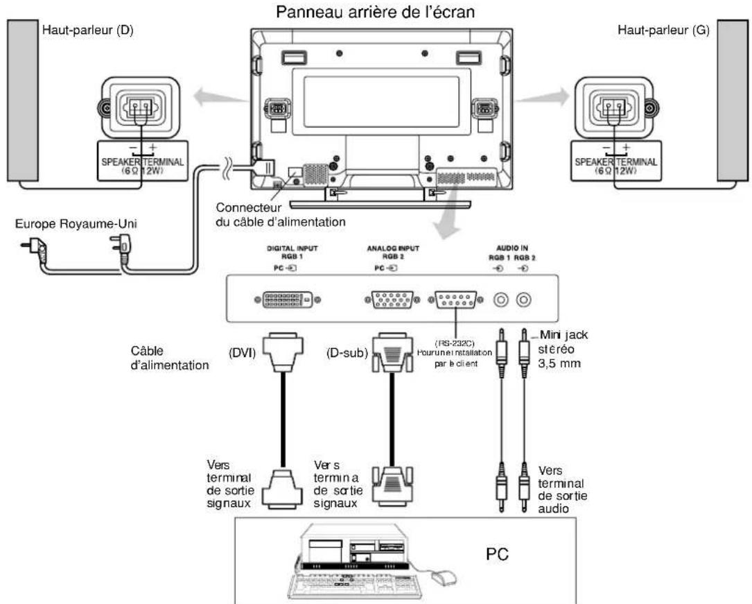 YAMAHA PDM4210 - Branchement à un Ordinateur Personnel - 2