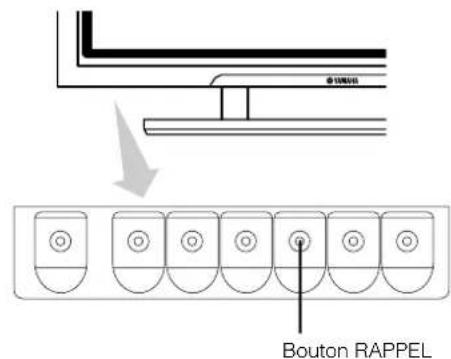 YAMAHA PDM4210 - INSTRUCTIONS D'OPÉRATION (suite) - 1