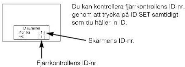 YAMAHA PDM4210 - Anvanda flera skärmar oberoende av varandra (ID-nr.) - 1