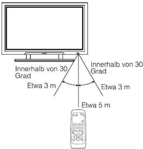 YAMAHA PDM4210 - Umgang mit der Fernbedienung - 1