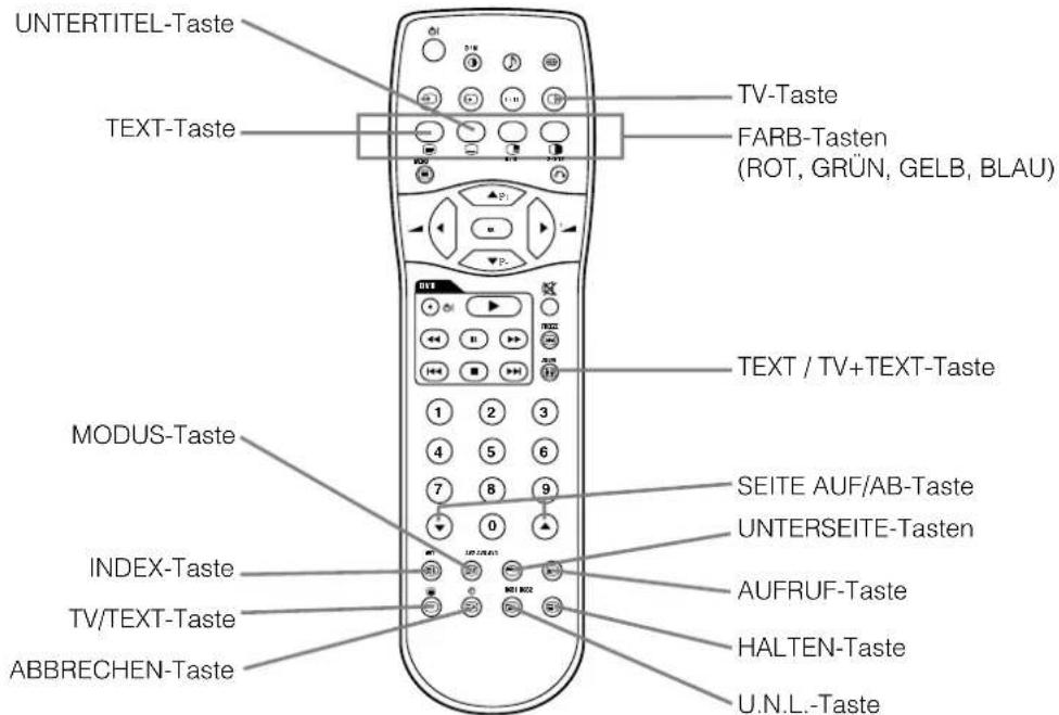 YAMAHA PDM4210 - Fernbedienung (im Lieferumfang der optionalen Tunereinheit enthalten) (Fortsetzung) - 1