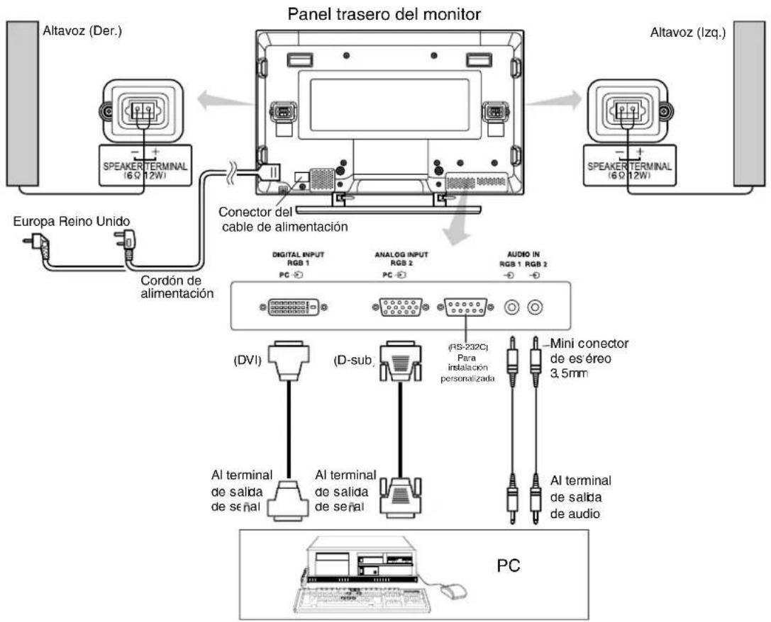 YAMAHA PDM4210 - Conexión a una PC - 1