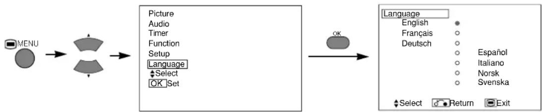 YAMAHA PDM4210 - LANGUAGE MENU - 1