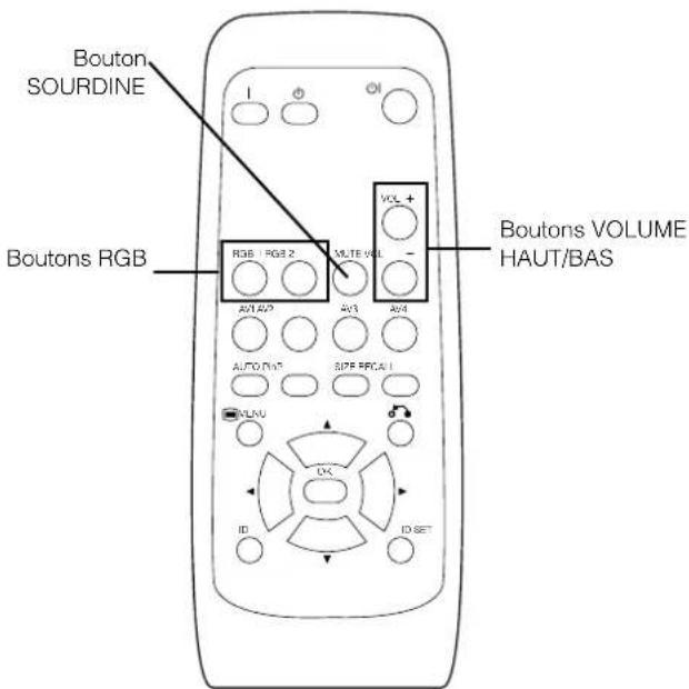 YAMAHA PDM4210 - INSTRUCTIONS CONCERNANT L'OPÉRATION (suite) - 3