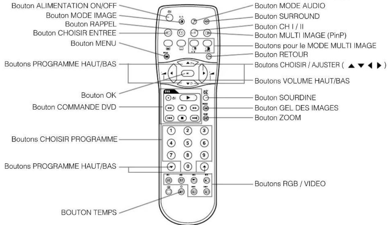 YAMAHA PDM4210 - Télécommande (fournie pour l'unité tuner optionnelle) - 1