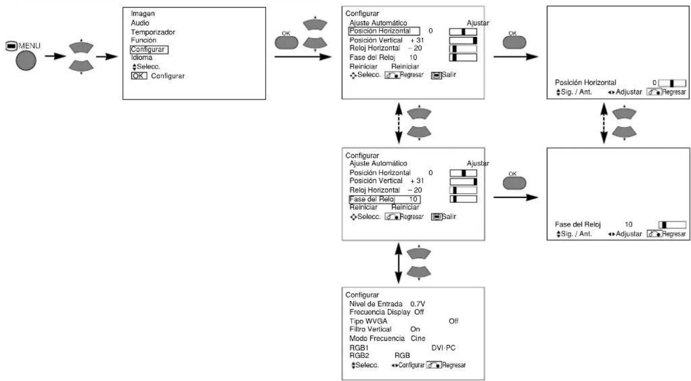 YAMAHA PDM4210 - MENUDECONFIGURAR - 1