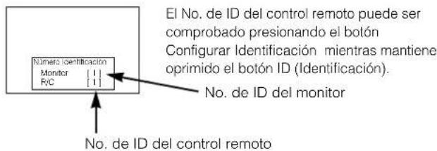 YAMAHA PDM4210 - Operación Independiente de los Monitores Múltuples (No. de ID) - 1