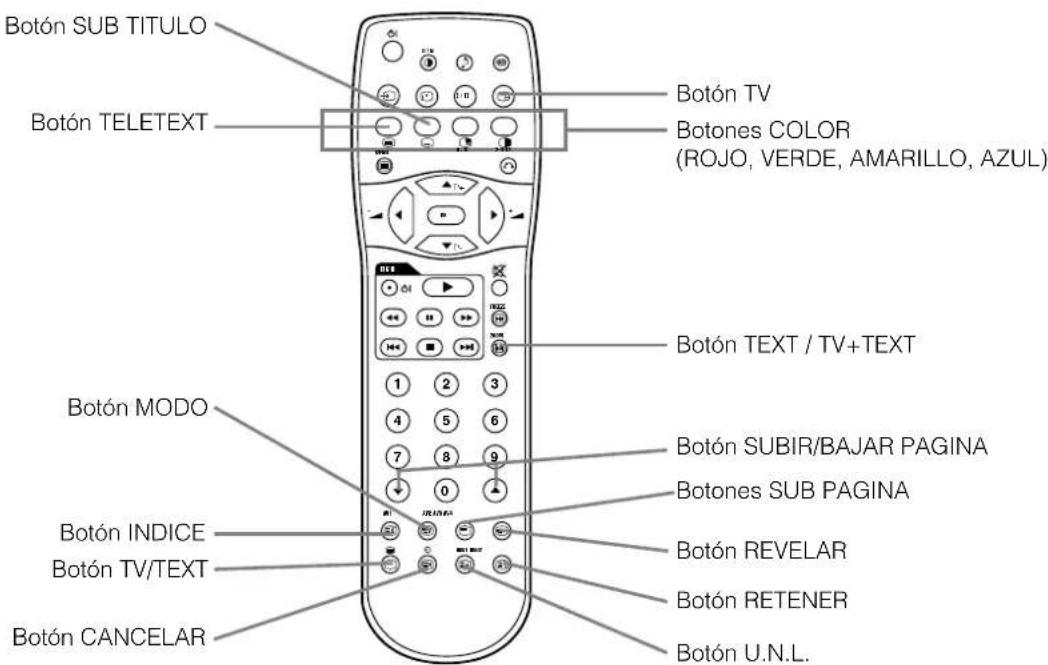 YAMAHA PDM4210 - Control remoto (provisto para launidad del sintonizador optional) (continuación) - 1