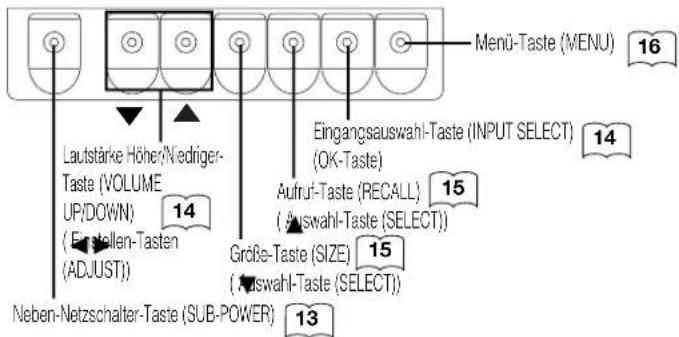 YAMAHA PDM4210 - Hauptgerät - 3