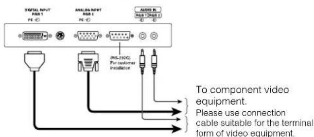 YAMAHA PDM4210 - Connecting to a Video Imaging Device - 2