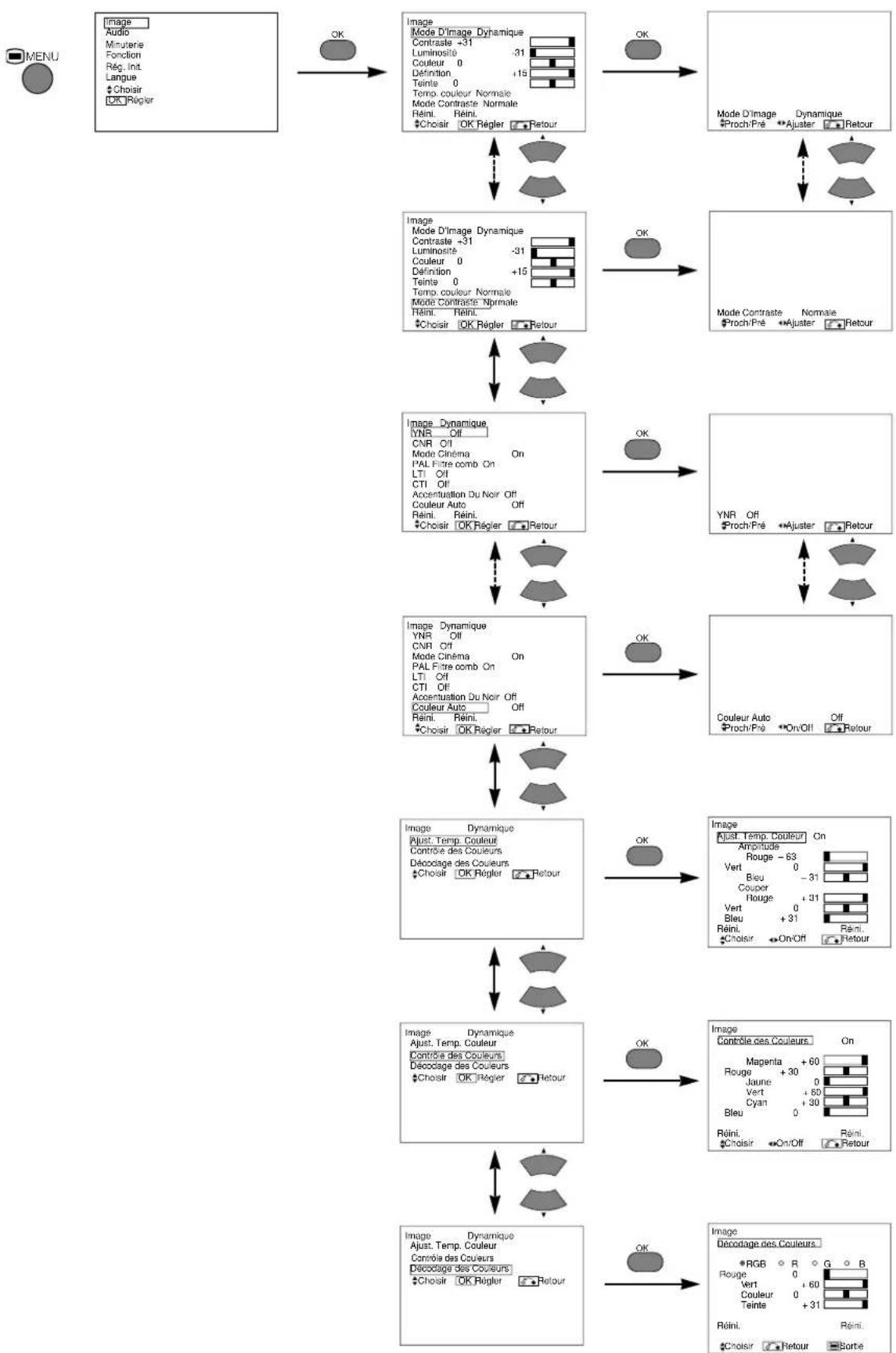 YAMAHA PDM4210 - MENU IMAGE - 1