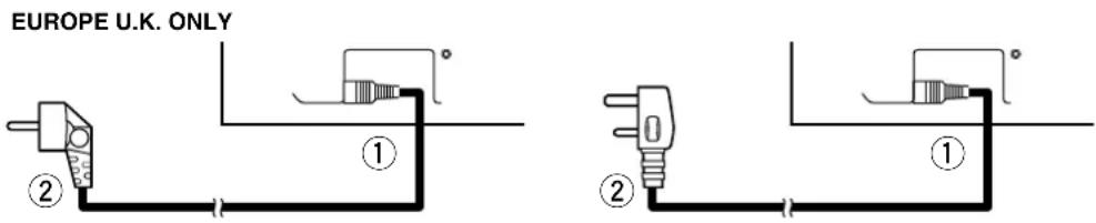 YAMAHA PDM4210 - Power Cord Connection - 1