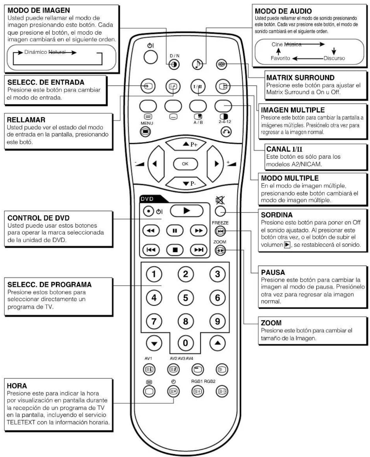 YAMAHA PDM4210 - Control remoto (provisto para launidad del sintonizador optional) (continuación) - 1