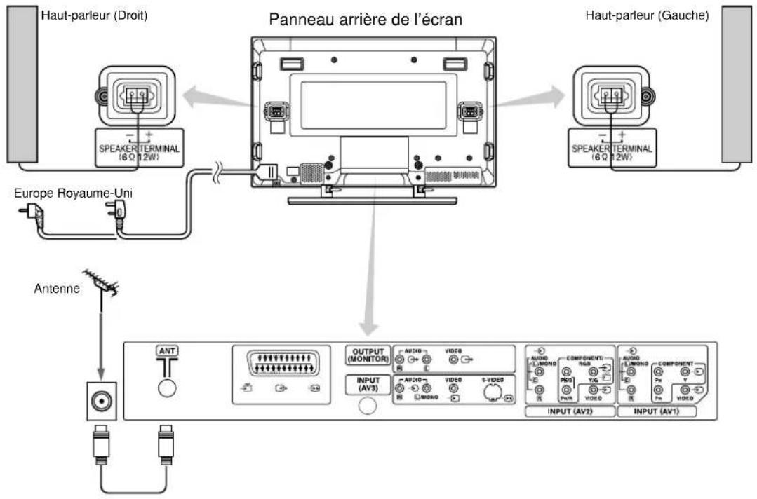 YAMAHA PDM4210 - Branchement de L'antenne - 1