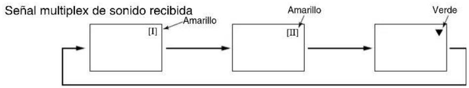 YAMAHA PDM4210 - Transmisión de sonido BILINGUE/DUAL - 2