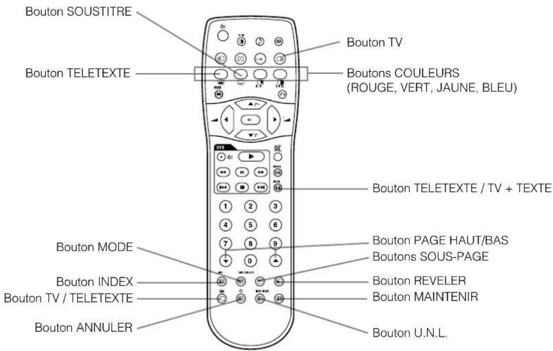 YAMAHA PDM4210 - Télécommande (fournie pour l'unité tuner optionnelle) - 1