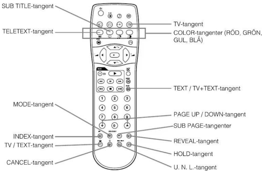 YAMAHA PDM4210 - Rekommenderade signaler - 1